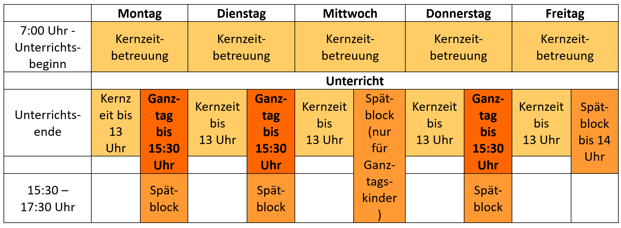 Angebot im Ganztag 2025/26